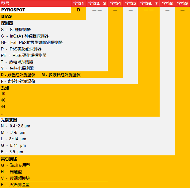 (gu)DIASty(c)؃x̖(ho)еϢ